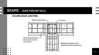 BEAMS – JUNCTION DETAILS
COLUMN-BEAM JUNCTION
92
 