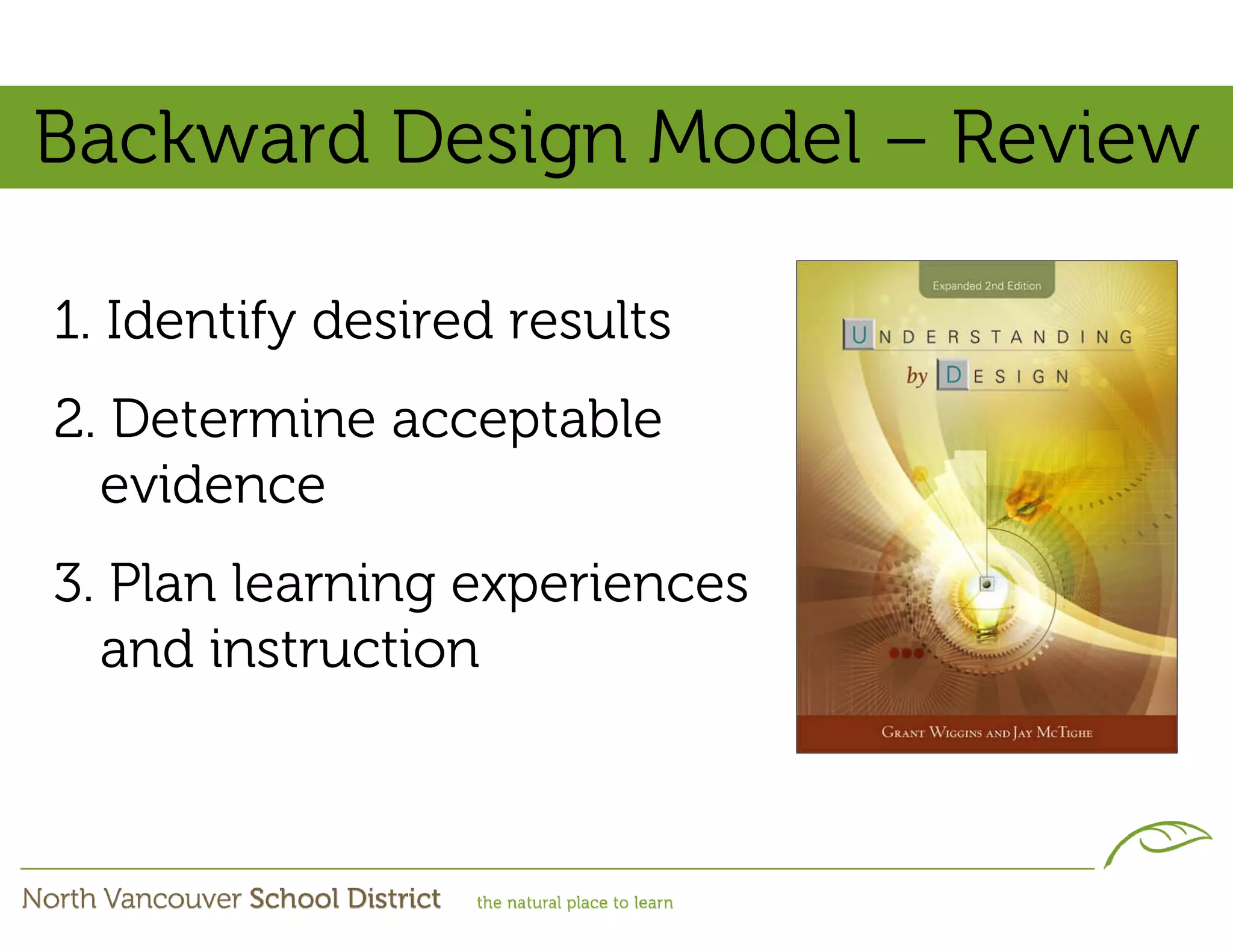 Backward Design Model – Review

1. Identify desired results
2. Determine acceptable
  evidence
3. Plan learning experiences
  and instruction
 