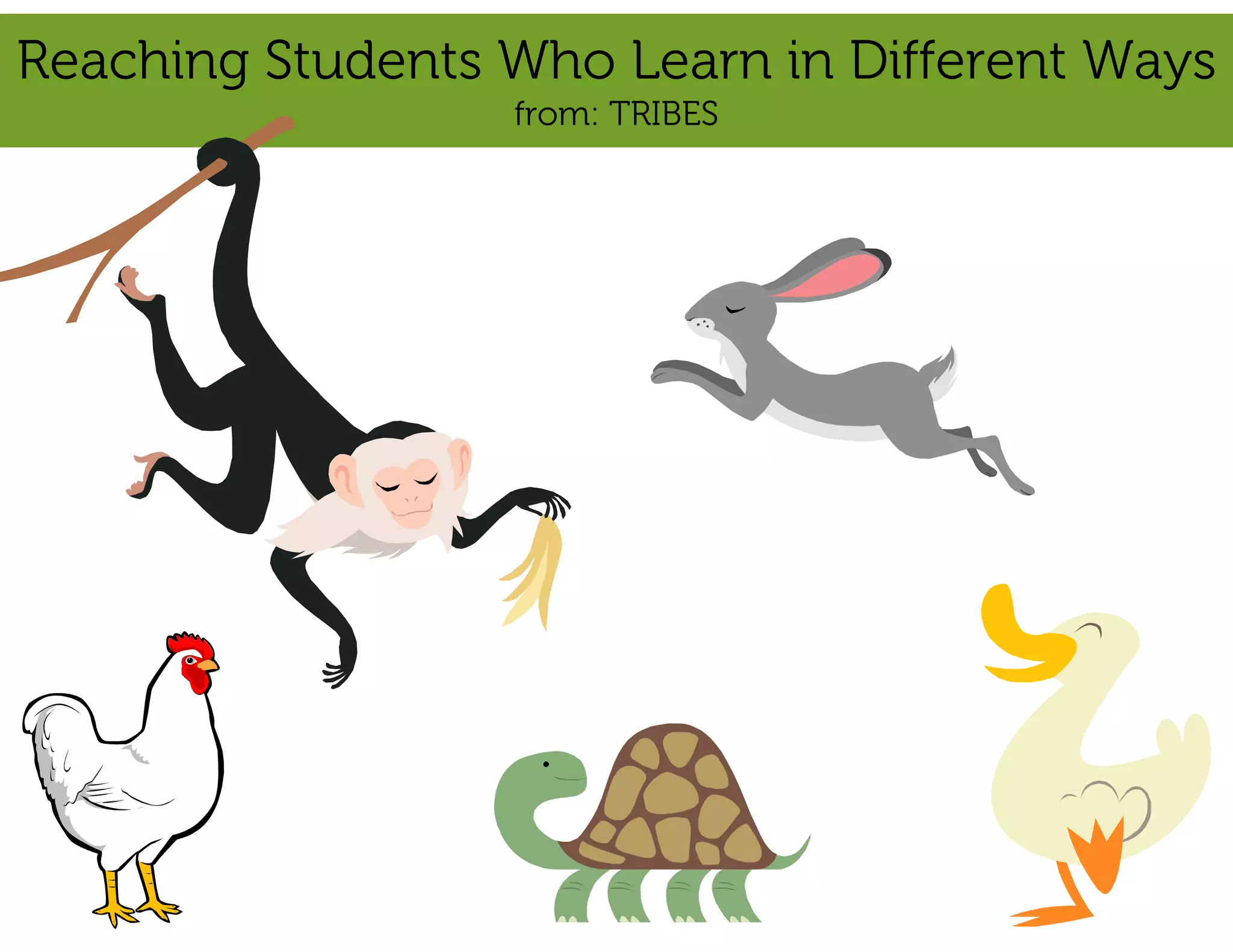 Reaching Students Who Learn in Different Ways
                  from: TRIBES
 