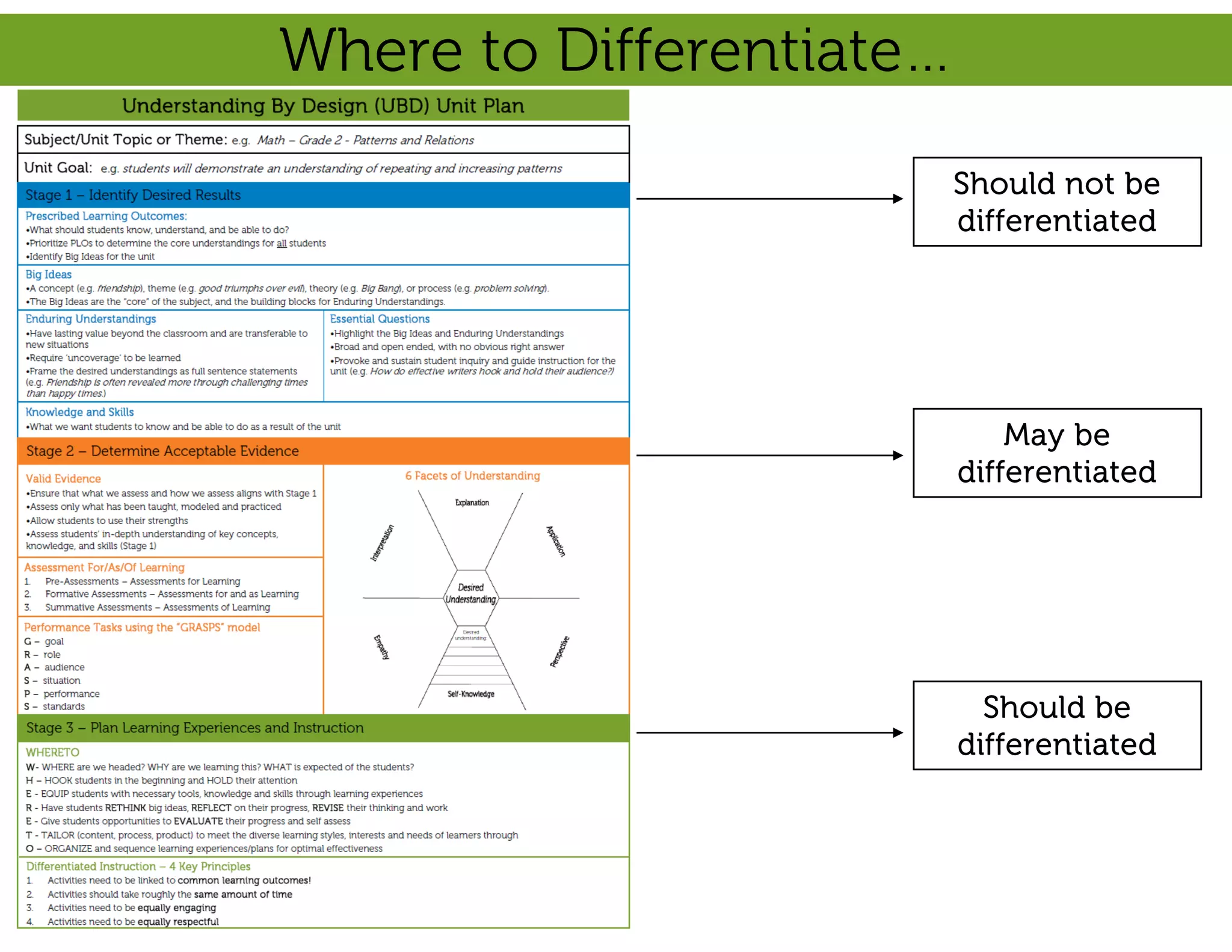 Where to Differentiate…
                          Should not be
                          differentiated




                              May be
                          differentiated




                            Should be
                          differentiated
 