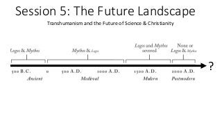 Session 5: The Future Landscape
Transhumanism and the Future of Science & Christianity
?
 