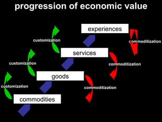 progression of economic value commoditization commodities services goods experiences commoditization commoditization customization customization customization 