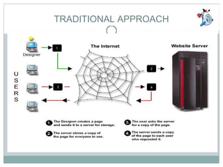 TRADITIONAL APPROACH 1 2 3 4 
