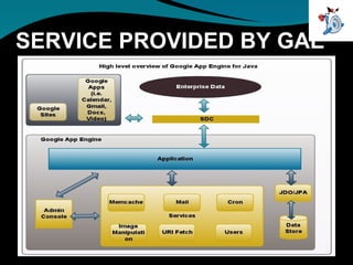 SERVICE PROVIDED BY GAE 