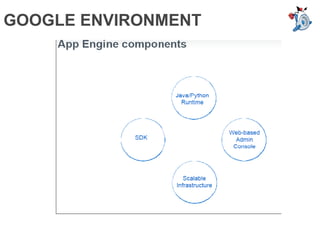GOOGLE ENVIRONMENT 