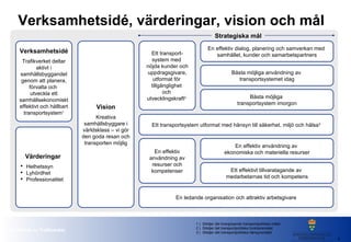 Verksamhetsidé, värderingar, vision och mål ) Stödjer det övergripande transportpolitiska målet ) Stödjer det transportpolitiska funktionsmålet ) Stödjer det transportpolitiska hänsynsmålet Ett transportsystem utformat med hänsyn till säkerhet, miljö och hälsa 3 En ledande organisation och attraktiv arbetsgivare Vision Kreativa samhällsbyggare i världsklass – vi gör den goda resan och transporten möjlig Värderingar   Helhetssyn Lyhördhet Professionalitet Verksamhetsidé Trafikverket deltar aktivt i samhällsbyggandet genom att planera, förvalta och  utveckla ett samhällsekonomiskt effektivt och hållbart transportsystem 1 En effektiv användning av resurser och kompetenser Strategiska mål Ett transport- system med  nöjda kunder och uppdragsgivare, utformat för  tillgänglighet  och  utvecklingskraft 2   En effektiv dialog, planering och samverkan med  samhället, kunder och samarbetspartners Bästa möjliga användning av  transportsystemet idag Bästa möjliga  transportsystem imorgon En effektiv användning av  ekonomiska och materiella resurser Ett effektivt tillvaratagande av  medarbetarnas tid och kompetens 