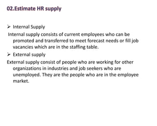  Internal Supply
Internal supply consists of current employees who can be
promoted and transferred to meet forecast needs...