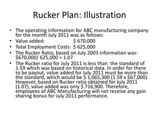Rucker Plan: Illustration
• The operating information for ABC manufacturing company
for the month July 2011 was as follows:
• Value added: $ 670,000
• Total Employment Costs: $ 625,000
• The Rucker Ratio, based on July 2003 information was:
$670,000/ 625,000 = 1.07
• The Rucker ratio for July 2011 is less than the standard of
1.59 which was based on historical data. In order for there
to be payout, value added for July 2011 must be more than
the standard, which would be $ 1,065,300 (1.59 x $67,000).
However, based on Rucker ratio obtained for July 2011
(1.07), value added was only $ 716,900. Therefore,
employees of ABC Manufacturing will not receive any gain
sharing bonus for July 2011 performance.
 