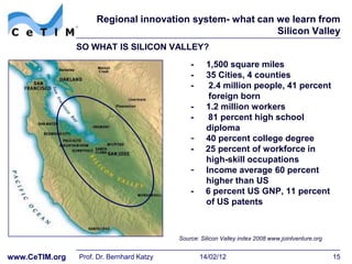 Regional innovation system- what can we learn from
                                                          Silicon Valley
                SO WHAT IS SILICON VALLEY?
                                               -     1,500 square miles
                                               -     35 Cities, 4 counties
                                               -      2.4 million people, 41 percent
                                                      foreign born
                                               -     1.2 million workers
                                               -      81 percent high school
                                                     diploma
                                               -     40 percent college degree
                                               -     25 percent of workforce in
                                                     high-skill occupations
                                               -     Income average 60 percent
                                                     higher than US
                                               -     6 percent US GNP, 11 percent
                                                     of US patents



                                           Source: Silicon Valley index 2008 www.jointventure.org


www.CeTIM.org   Prof. Dr. Bernhard Katzy           14/02/12                                         15
 