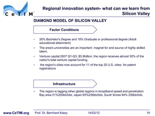 Regional innovation system- what can we learn from
                                                              Silicon Valley
                DIAMOND MODEL OF SILICON VALLEY

                               Factor Conditions

                -      26% Bachelor's Degree and 18% Graduate or professional degree (Adult
                       educational attainment)
                -      The area's universities are an important magnet for and source of highly skilled
                       talent.
                -      Venture capital 2007 Q1-Q3: $5.9billion, the region receives almost 30% of the
                       nation's total venture capital funding.
                -       the region's cities now account for 11 of the top 20 U.S. cities for patent
                       registrations




                                 Infrastructure

                -      The region is lagging other global regions in broadband speed and penetration
                       Bay area 51%200kb/bits; Japan 65%256kb/bits; South Korea 94% 256kb/bits.




www.CeTIM.org       Prof. Dr. Bernhard Katzy                 14/02/12                                     18
 