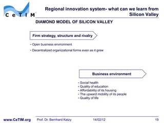 Regional innovation system- what can we learn from
                                                            Silicon Valley
                 DIAMOND MODEL OF SILICON VALLEY


                Firm strategy, structure and rivalry

            - Open business environment
            - Decentralized organizational forms even as it grew




                                                        Business environment

                                             - Social health
                                             - Quality of education
                                             - Affordability of its housing
                                             - The upward mobility of its people
                                             - Quality of life




www.CeTIM.org     Prof. Dr. Bernhard Katzy              14/02/12                   19
 