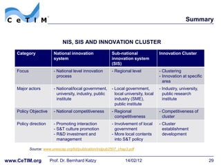 Summary


                               NIS, SIS AND INNOVATION CLUSTER
    Category             National innovation               Sub-national                Innovation Cluster
                         system                            innovation system
                                                           (SIS)
    Focus                - National level innovation       - Regional level            - Clustering
                           process                                                     - Innovation at specific
                                                                                         area
    Major actors         - National/local government,      - Local government,         - Industry, university,
                           university, industry, public      local university, local     public research
                           institute                         industry (SME),             institute
                                                             public institute
    Policy Objective     - National competitiveness        - Regional                  - Competitiveness of
                                                             competitiveness             cluster
    Policy direction     - Promoting interaction           - Involvement of local      - Cluster
                         - S&T culture promotion             government                  establishment
                         - R&D investment and              - More local contents         development
                           management                        into S&T policy

            Source: www.unescap.org/tid/publication/indpub2507_chap3.pdf


www.CeTIM.org          Prof. Dr. Bernhard Katzy                    14/02/12                                       29
 