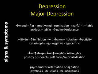 Depression
Major Depression
signs&symptoms
mood – flat - amotivated - rumination - tearful - irritable
anxious – labile - pain/tolerance
libido - inhibition - withdrawn – isolative - activity
catastrophising - negative - egocentric
orsleep - orweight - thoughts
poverty of speech - self harm/suicidal ideation
psychomotor retardation or agitation
psychosis - delusions - hallucinations
 