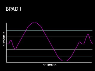10
10
12
9
7
BPAD I
<- TIME ->
<-MOOD->
 
