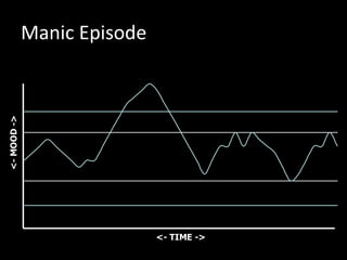 10
10
12
9
7
Manic Episode
<- TIME ->
<-MOOD->
 