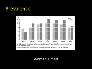 Prevalence
women > men
 