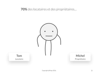 70% des locataires et des propriétaires…
Copyright @Pinpo 2016
Tom
Locataire
Michel
Propriétaire
3
 