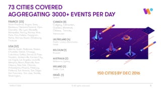 73 CITIES COVERED
AGGREGATING 3000+ EVENTS PER DAY
© All rights reserved 8WINGiT 2016
FRANCE (23)
Aix-en-Provence, Angers, Brest,
Bordeaux, Clermont-Ferrand, Dijon,
Grenoble, Lille, Lyon, Marseille,
Montpellier, Nancy, Nantes, Nice,
Paris, Pau, Poitiers, Perpignan,
Reims, Rennes, Rouen, Strasbourg,
Toulouse
USA (32)
Atlanta, Austin, Baltimore, Boston,
Charlotte, Detroit, Chicago,
Columbus, Dallas, Denver, El Paso,
Houston, Jacksonville, Kansas City,
Las Vegas, Los Angeles, Louisville,
Memphis, Miami, Nashville, New
Orleans, New York, Orlando,
Philadelphia, Phoenix, Pittsburg,
Portland, San Antonio, San Diego,
San Francisco, San Jose, Seattle,
Washington,
150 CITIES BY DEC 2016
CANADA (8)
Calgary, Edmonton,
Quebec, Montreal,
Ottawa, Toronto,
Vancouver
UK/IRELAND (4)
Dublin, London, Manchester,
Leeds
BELGIUM (1)
Brussels
AUSTRALIA (2)
Melbourne, Sydney
IRELAND (2)
Dublin, Cork
ISRAËL (1)
Tel Aviv
 