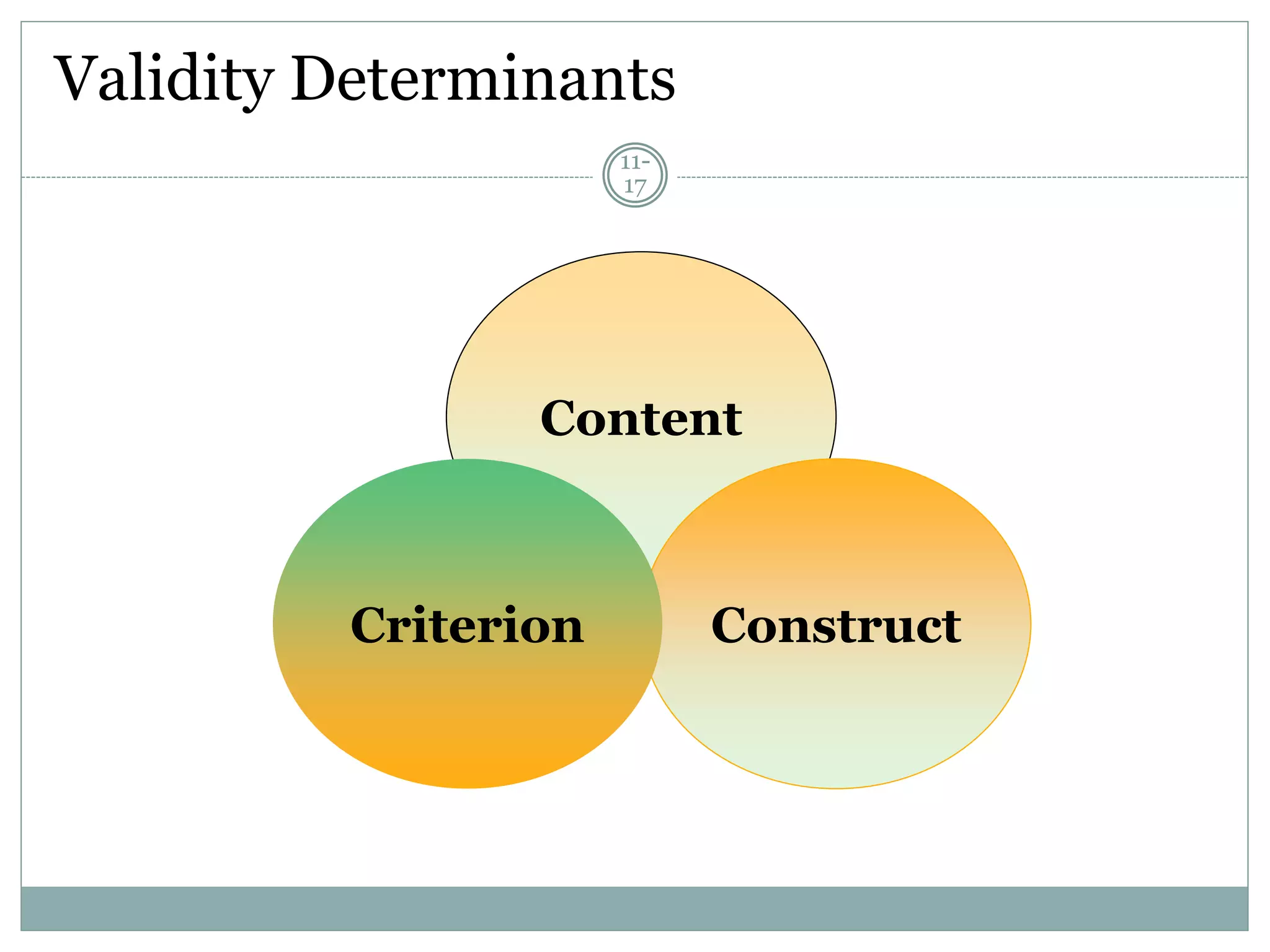 Validity Determinants
11-
17
Content
ConstructCriterion
 