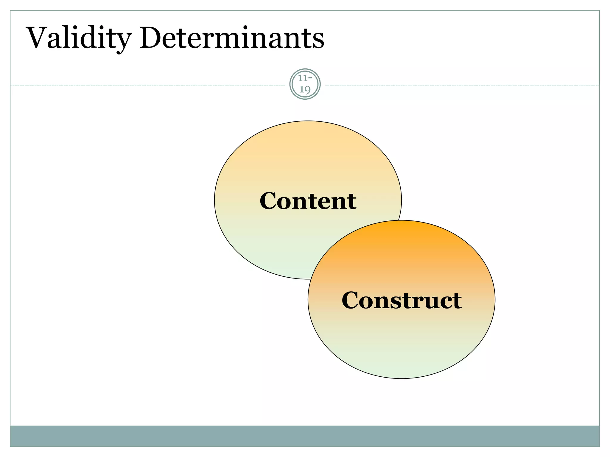 Validity Determinants
11-
19
Content
Construct
 
