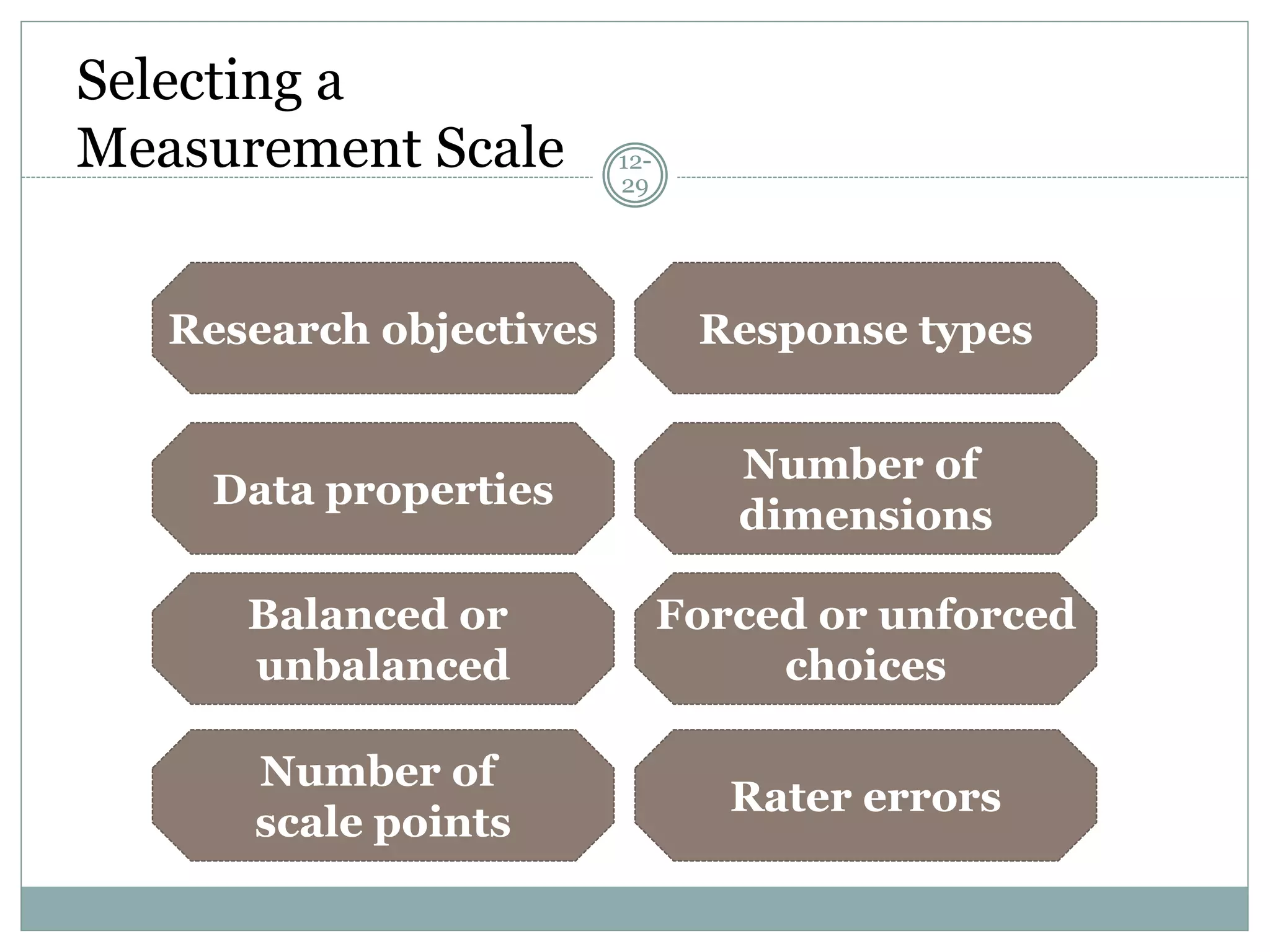 Selecting a
Measurement Scale 12-
29
Research objectives Response types
Data properties
Number of
dimensions
Forced or unforced
choices
Balanced or
unbalanced
Rater errors
Number of
scale points
 