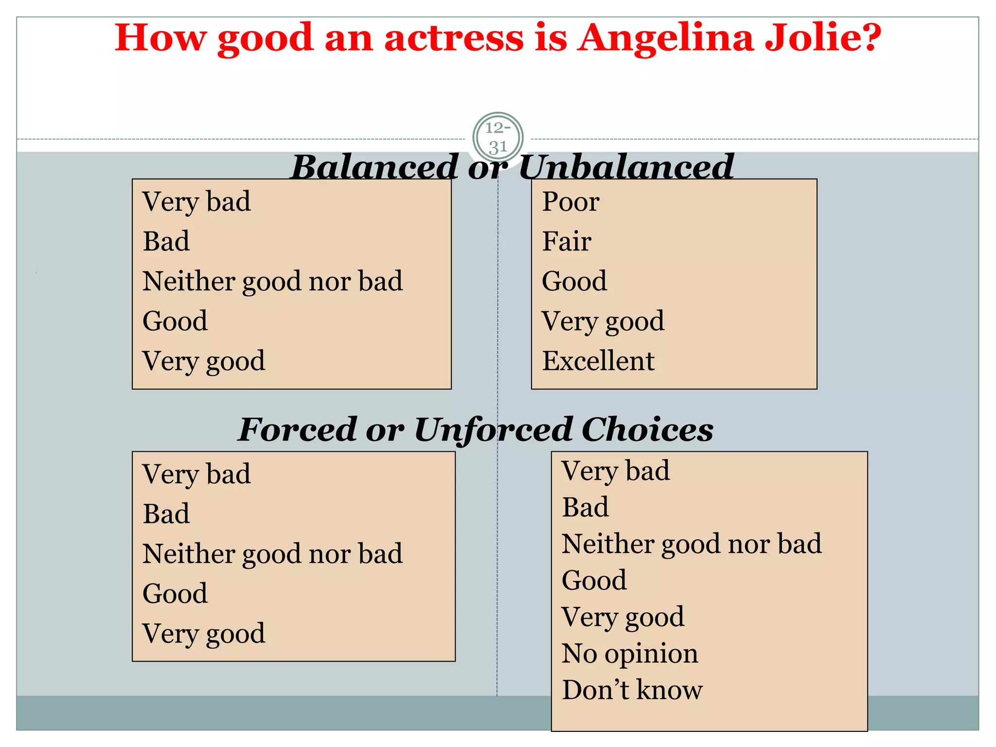 Balanced or Unbalanced
12-
31
Very bad
Bad
Neither good nor bad
Good
Very good
Poor
Fair
Good
Very good
Excellent
How good an actress is Angelina Jolie?
Very bad
Bad
Neither good nor bad
Good
Very good
Very bad
Bad
Neither good nor bad
Good
Very good
No opinion
Don’t know
Forced or Unforced Choices
 