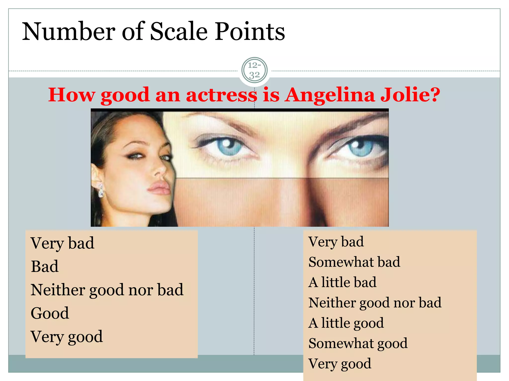 Number of Scale Points
12-
32
Very bad
Bad
Neither good nor bad
Good
Very good
Very bad
Somewhat bad
A little bad
Neither good nor bad
A little good
Somewhat good
Very good
How good an actress is Angelina Jolie?
 