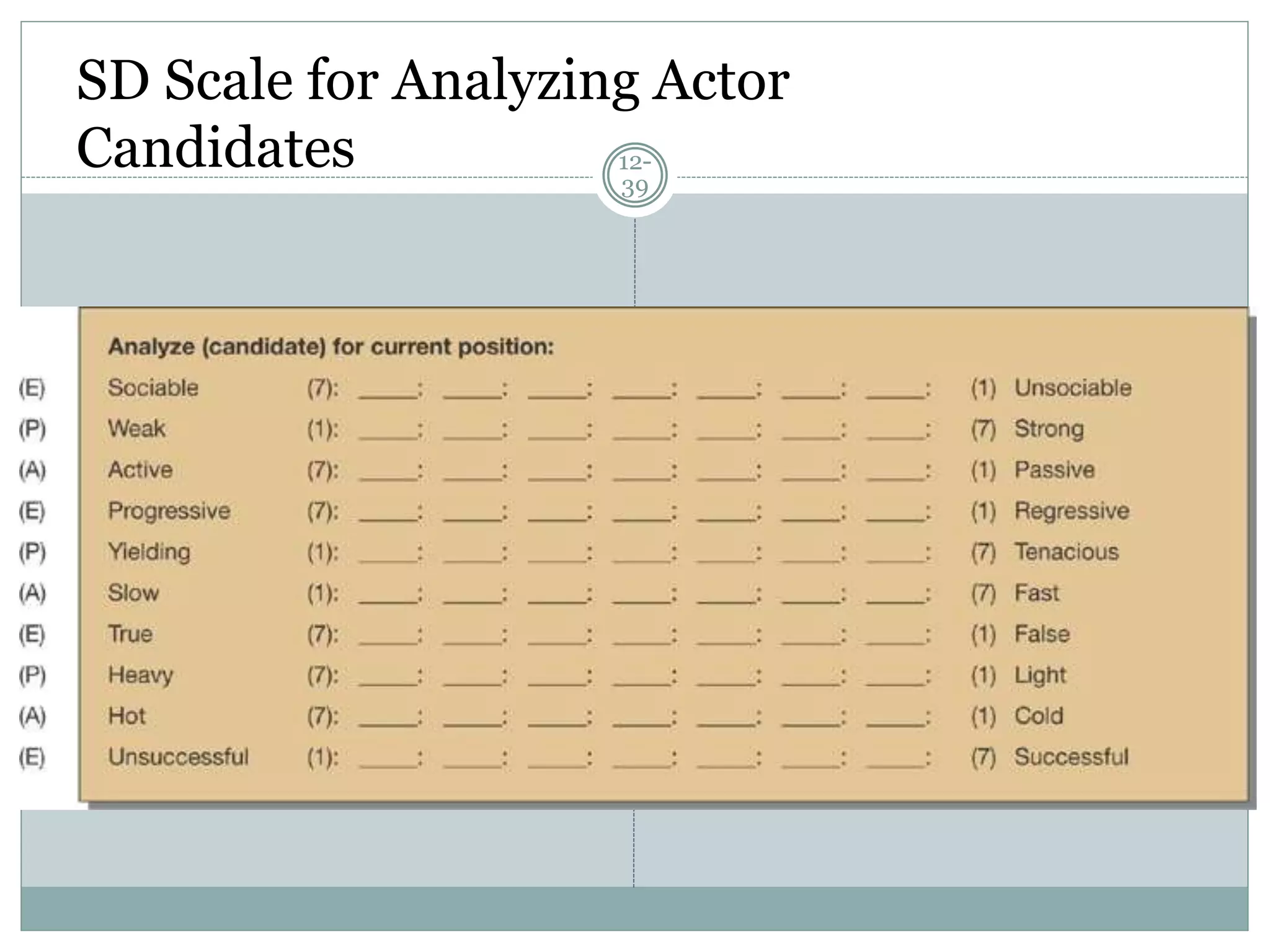 SD Scale for Analyzing Actor
Candidates 12-
39
 