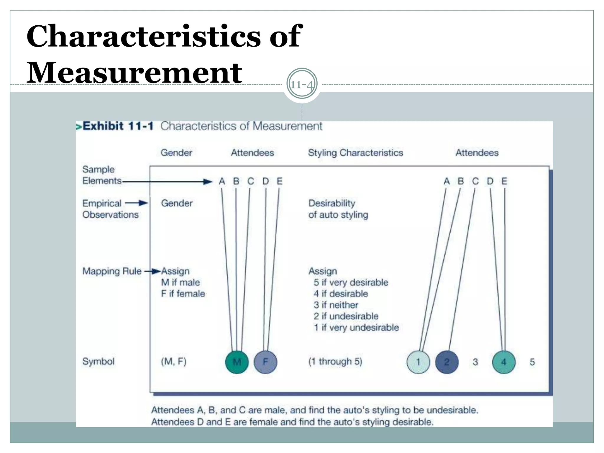 Characteristics of
Measurement 11-4
 