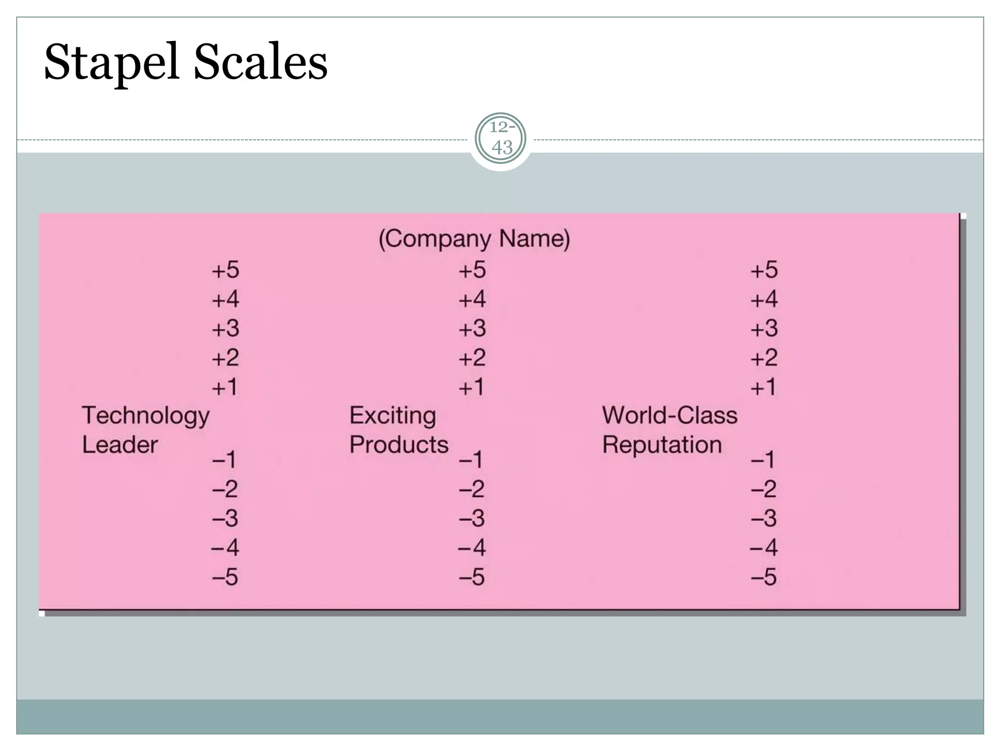 Stapel Scales
12-
43
 