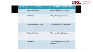 Session 5 PDF.pptx