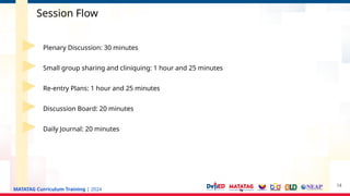 MATATAG Curriculum Training | 2024
Session Flow
Plenary Discussion: 30 minutes
Small group sharing and cliniquing: 1 hour and 25 minutes
Re-entry Plans: 1 hour and 25 minutes
Discussion Board: 20 minutes
Daily Journal: 20 minutes
14
 