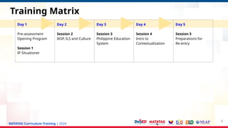 MATATAG Curriculum Training | 2024
Training Matrix
3
Day 1
Pre-assessment
Opening Program
Session 1
IP Situationer
Day 2
Session 2
IKSP, ILS and Culture
Day 3
Session 3
Philippine Education
System
Day 4
Session 4
Intro to
Contextualization
Day 5
Session 5
Preparations for
Re-entry
 