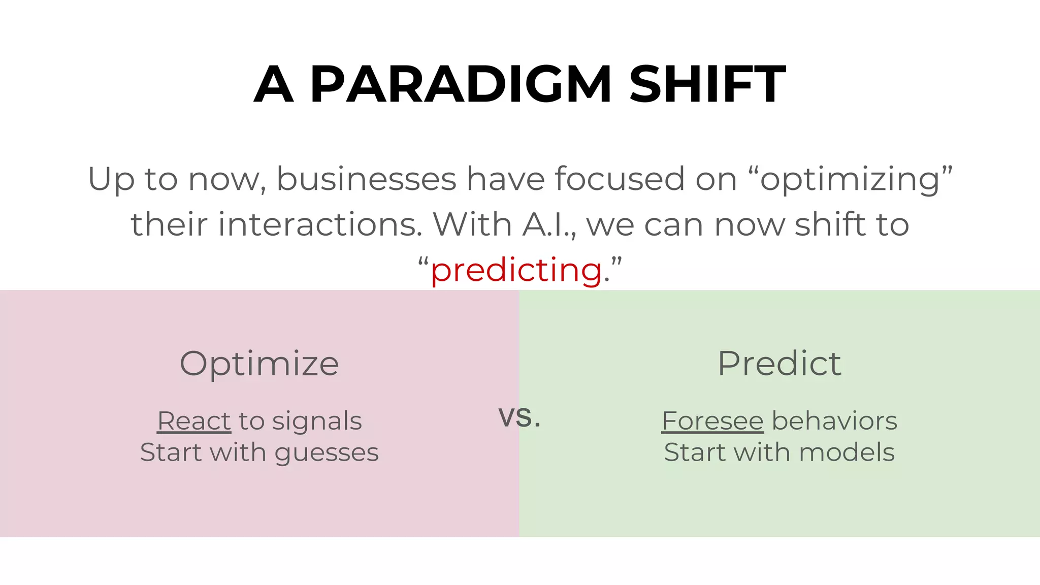 A PARADIGM SHIFT
PredictOptimize
vs.React to signals
Start with guesses
Foresee behaviors
Start with models
Up to now, businesses have focused on “optimizing”
their interactions. With A.I., we can now shift to
“predicting.”
 