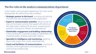 Public
The five roles in the modern communications department
5
In the modern communications department, five roles can be...