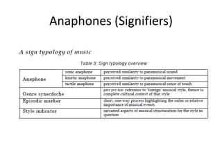 Anaphones (Signifiers)