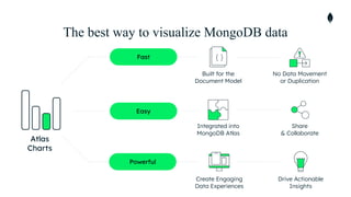 Data Con LA 2022 - What's new with MongoDB 6.0 and Atlas | PDF