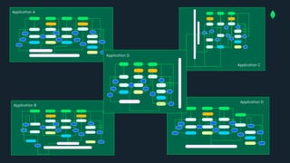 Data Con LA 2022 - What's new with MongoDB 6.0 and Atlas | PDF