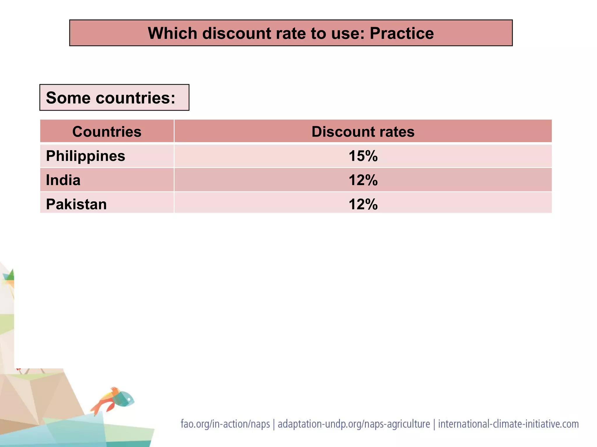 Some countries:
Countries Discount rates
Philippines 15%
India 12%
Pakistan 12%
New Zealand 10% (until 2008); now 8%
United States OMB: 10% (until 1992); 7% (until now); 3% for sensitivity
(since 2003); NOAA: 3%: EPA: 3%
European Union 6% (until 2006); now 5%
Germany 4% (until 2004); now 3%
France 8% (until 2005); now 4%
Which discount rate to use: Practice
 