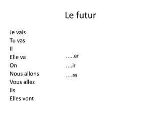 Le futur
Je vais
Tu vas
Il
Elle va       …..er
On            ….ir
Nous allons   ….re
Vous allez
Ils
Elles vont
 