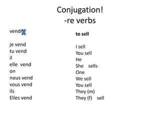 Conjugation!
               -re verbs
vendre           to sell
je vend          I sell
tu vend          You sell
il               He
elle vend        She sells
on               One
nous vend        We sell
vous vend        You sell
ils              They (m)
Elles vend       They (f) sell
 
