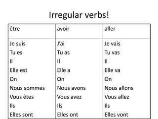 Irregular verbs!
être            avoir        aller

Je suis         J’ai         Je vais
Tu es           Tu as        Tu vas
Il              Il           Il
Elle est        Elle a       Elle va
On              On           On
Nous sommes     Nous avons   Nous allons
Vous êtes       Vous avez    Vous allez
Ils             Ils          Ils
Elles sont      Elles ont    Elles vont
 