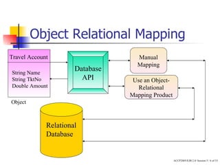 Session 5 Tp5 | PPT