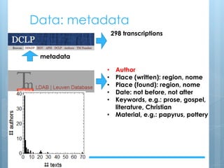Data: metadata
14624
metadata
298 transcriptions
• Author
• Place (written): region, nome
• Place (found): region, nome
• Date: not before, not after
• Keywords, e.g.: prose, gospel,
literature, Christian
• Material, e.g.: papyrus, pottery
 