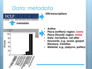 Data: metadata
14624
metadata
298 transcriptions
• Author
• Place (written): region, nome
• Place (found): region, nome
• Date: not before, not after
• Keywords, e.g.: prose, gospel,
literature, Christian
• Material, e.g.: papyrus, pottery
 