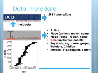 Data: metadata
14624
metadata
298 transcriptions
• Author
• Place (written): region, nome
• Place (found): region, nome
• Date: not before, not after
• Keywords, e.g.: prose, gospel,
literature, Christian
• Material, e.g.: papyrus, pottery
 