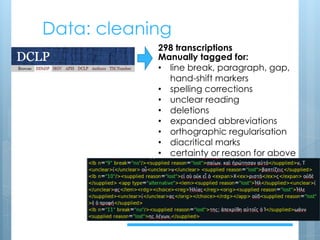 Data: cleaning
14624
298 transcriptions
Manually tagged for:
• line break, paragraph, gap,
hand-shift markers
• spelling corrections
• unclear reading
• deletions
• expanded abbreviations
• orthographic regularisation
• diacritical marks
• certainty or reason for above
 