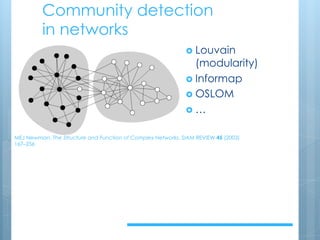 Community detection
in networks
› Louvain
(modularity)
› Informap
› OSLOM
› …
MEJ Newman, The Structure and Function of Complex Networks, SIAM REVIEW 45 (2003)
167–256
 