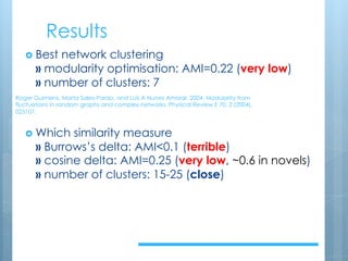 Results
› Best network clustering
» modularity optimisation: AMI=0.22 (very low)
» number of clusters: 7
› Which similarity measure
» Burrows’s delta: AMI<0.1 (terrible)
» cosine delta: AMI=0.25 (very low, ~0.6 in novels)
» number of clusters: 15-25 (close)
Roger Guimera, Marta Sales-Pardo, and Luís A Nunes Amaral. 2004. Modularity from
fluctuations in random graphs and complex networks. Physical Review E 70, 2 (2004),
025101.
 