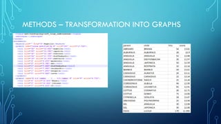 METHODS – TRANSFORMATION INTO GRAPHS
 